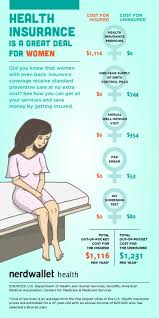 Pin By Xoxo On All Things Health Insurance Health Insurance Health Insurance Plans Health Policy