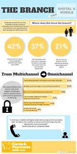 Pin By Eibfs Rsd On Banking And Finance Infographics Mobile Payments Banking Finance