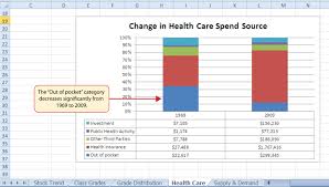 Presenting Data With Charts