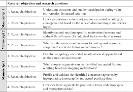 Research objectives may be linked with a hypothesis or used as a statement of purpose in a study that does not have a hypothesis. Table 2 From Reinventing The Customer Shopping Experience Value Co Creation Shopping Motivations And Typologies In Curated Fashion Retailing Semantic Scholar