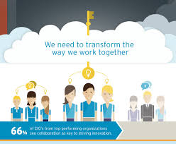 Team Collaboration Infographic Yammer Collaboration Office 365 Enterprise