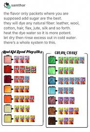 Get the hair dye ingredients. Pin On Dyi Business Idea