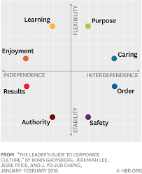 the culture factor