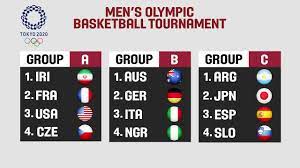 Us men's basketball team defeated by france for first olympic loss since 2004 by claire colbert and homero de la fuente , cnn updated 4:10 pm et, sun july 25, 2021 Tokyo 2020 Olympics Basketball Groups Youtube