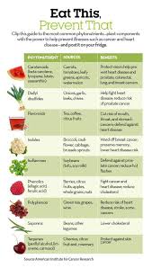 Pin On Foods To Fight Cancer