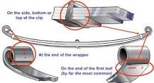 How to Measure and Idenify Leaf Springs
