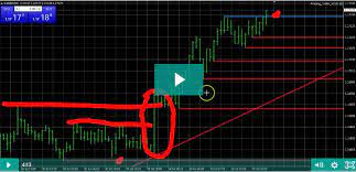 How Stops Drive The Forex Market Humbletraders
