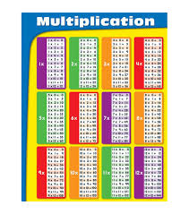 Carson Dellosa Multiplication Chart 6pk