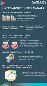 Roots Canals Restorative Dentistry Dental Hygienist Jobs Dental Facts