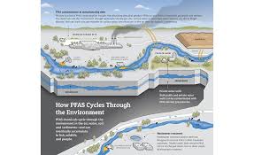 Pfas is dangerous for three crucial reasons, says erik d. Pfas Cleanup In Limbo Without A Law 2019 09 25 Engineering News Record