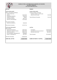Efectivo,bancos,inventario de mercaderia,cuentas por cobrar. Activo Circulante Pasivo Circulante Activo No
