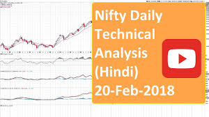 Nifty Technical Analysis Daily Chart 20 Feb 2018 Hindi