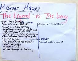 6th Grade Reading Charts Maniac Magee Maniac Magee 6th Grade Reading Reading Charts