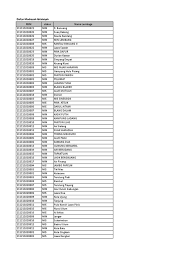Просмотров 10 млн2 года назад. Nsm Mi Se Indonesia