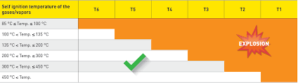 Standards And Regulations Ex Zones Atex Iecex