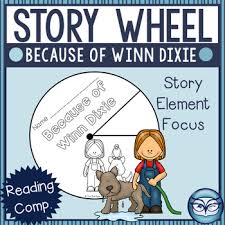 Because Of Winn Dixie Story Elements Wheel