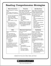 Excellent Chart Featuring 6 Reading Comprehension Strategies