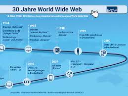 30 Jahre: Happy Birthday, World Wide Web!: Bundesverband Digitale  Wirtschaft (Bvdw) E.v.
