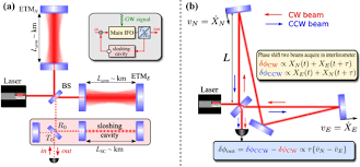 The two 'a' frames can now be constructed. Advanced Quantum Techniques For Future Gravitational Wave Detectors Springerlink