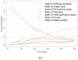 Read real reviews and see ratings for west plains, mo computer repair services for free! Sustainability Free Full Text Evaluating Dominant Land Use Land Cover Changes And Predicting Future Scenario In A Rural Region Using A Memoryless Stochastic Method Html