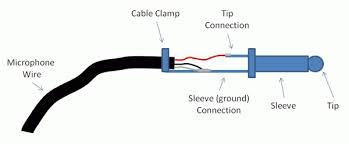 Diagram #14 shows how to wire a stereo output jack to turn on an onboard power source (battery) when a 1/4 mono plug is inserted. Mono Plug To Rca Audio Jack Wiring Diagram Index Wiring Diagram Seat Predict Seat Predict Cismnazionale It