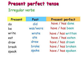 Pin By Tariq Saeed On Grammar Direct And Indirect Speech Present Perfect Indirect Speech