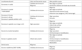 Stim cat de important este calmarea durerii si febrei copilului tau cat mai rapid si eficient. Durerea De Cap La Copii Sau Cefaleea