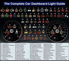 21 Genius Car Cheat Sheets Every Driver Needs To See Car Hacks Car Care Tips Car Maintenance