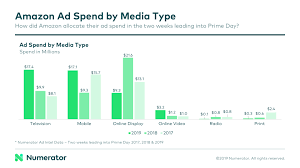 Is it valid for non prime products (seller fulfilled) as well? Amazon Prime Day 2019 The Initial Unboxing Numerator