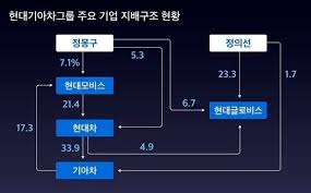 중앙일보세박자가 맞았다…앞으로 2~3년 헤지펀드 전략 유효. ì •ì˜ì„ ì²´ì œ í˜„ëŒ€ì°¨ê·¸ë£¹ ì§€ë°°êµ¬ì¡°ê°œíŽ¸ ì˜ˆê³ ì— ê±´ì„¤ê³„ì—´ì‚¬ë„ ì£¼ëª© Chosunbiz ë¶€ë™ì‚°