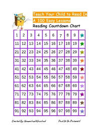 teach your child to read countdown chart by homeschool 2