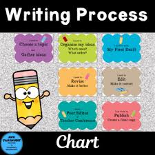 Writing Process Classroom Chart