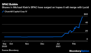 Apple and tesla announced two weeks apart from each other that they would be undergoing stock splits. G8ro4tzu Sht4m