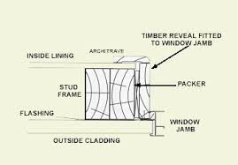 Maybe you would like to learn more about one of these? Reveals Window Warehouse Timber Reveals On Aluminium Windows