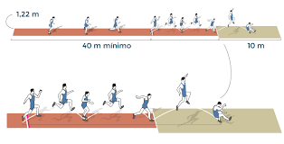 La disciplina del salto triple merece una dedicación en sportadictos, ya que muchos jóvenes se preparan cada día en este tipo de saltos en todos los niveles. Salto Triple