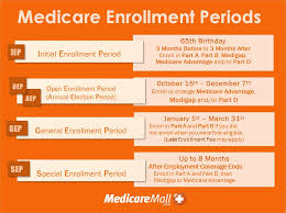 Medicare Open Enrollment Lets Seniors Change Plan Through