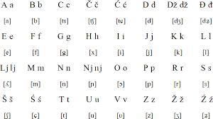 Montenegrin is the official language of montenegro. Montenegrin Language Alphabet And Pronunciation