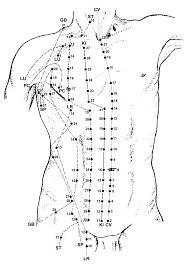 A Two Minute Guide To Pressure Points