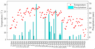 Hbo 2 central europe hd. Water Free Full Text Using Stable Hydrogen And Oxygen Isotopes To Distinguish The Sources Of Plant Leaf Surface Moisture In An Urban Environment Html