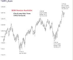 Gann Master Charts Excel Bedowntowndaytona Com