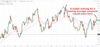 In this post, i will show you the 4 confluence trading price action techniques you need to know. The Power Of Price Action Trading That Nobody Tells You Tradingwithrayner