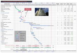 free project management templates for construction aec