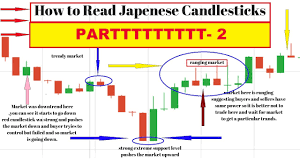 Learn Way To Trade Each Candlestick Understanding The Basic Concept 1 Minute Trading