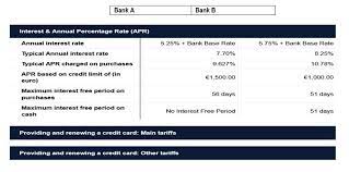 When you borrow money, you pay interest to the lender. Understanding An Apr On A Credit Card Gemma Know Plan Act
