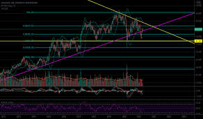 A fast and easy way to analyze india stocks. Una Stock Price And Chart Euronext Una Tradingview