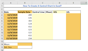 How To Create A Control Chart Excelchat Excelchat