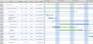 Gantt Chart Examples