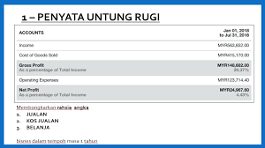 Dalam perdagangan, ada dua kemungkinan yang akan dialami pedagang yaitu mendapatkan keuntungan atau kerugian. Asset Kewangan Digital Untuk Entreprenuer