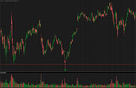 Inverted hammer candlesticks are bullish candlesticks patterns that form at the bottom of a downtrend which signals a potential reversal. Can You Nail Market Turns With Reversal Hammer Chart Ticker Tape