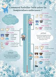 Comment Habiller Bebe Selon La Temperature Exterieure Divers Articles Conseils Et Astuces Pour Votre Bebe Cl Comment Habiller Bebe Habiller Bebe S Habiller